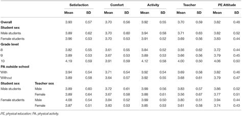 viral pinay physical education college student|Physical Education Attitude of Adolescent Students in the Philippines.